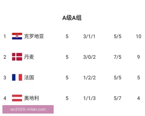 世界杯竞猜赔率分析与推荐策略助你精准预测比赛结果