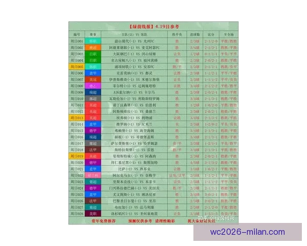 世界杯竞猜赛事全解析及最新盘口走势深度指南