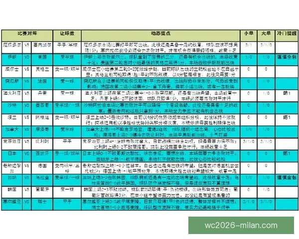 基于历史数据与球员表现的世界杯赛事竞猜分析与预测模型探讨